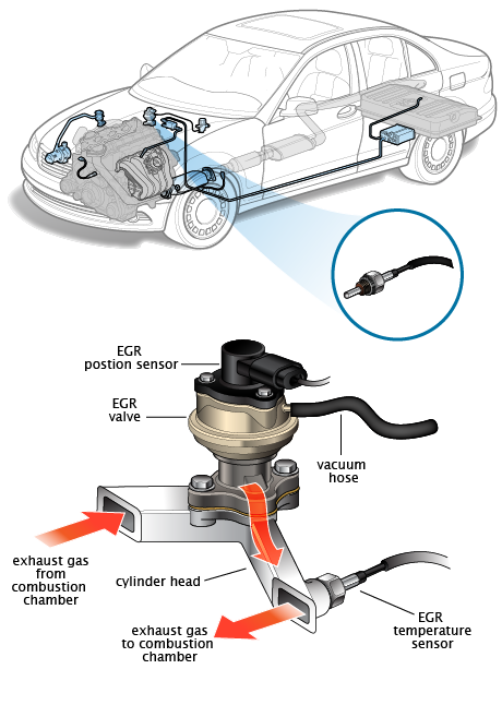 Exhaust Gas Temperature Sensor Exhaust Pressure Sensor